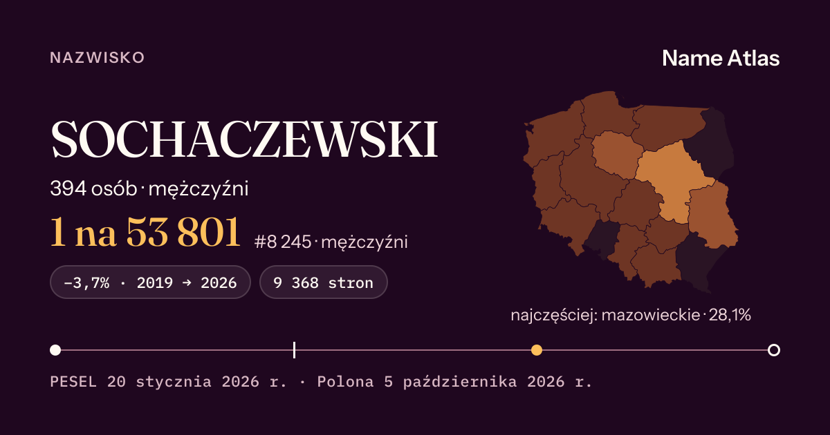 Karta nazwiska z liczbami z rejestru PESEL: SOCHACZEWSKI