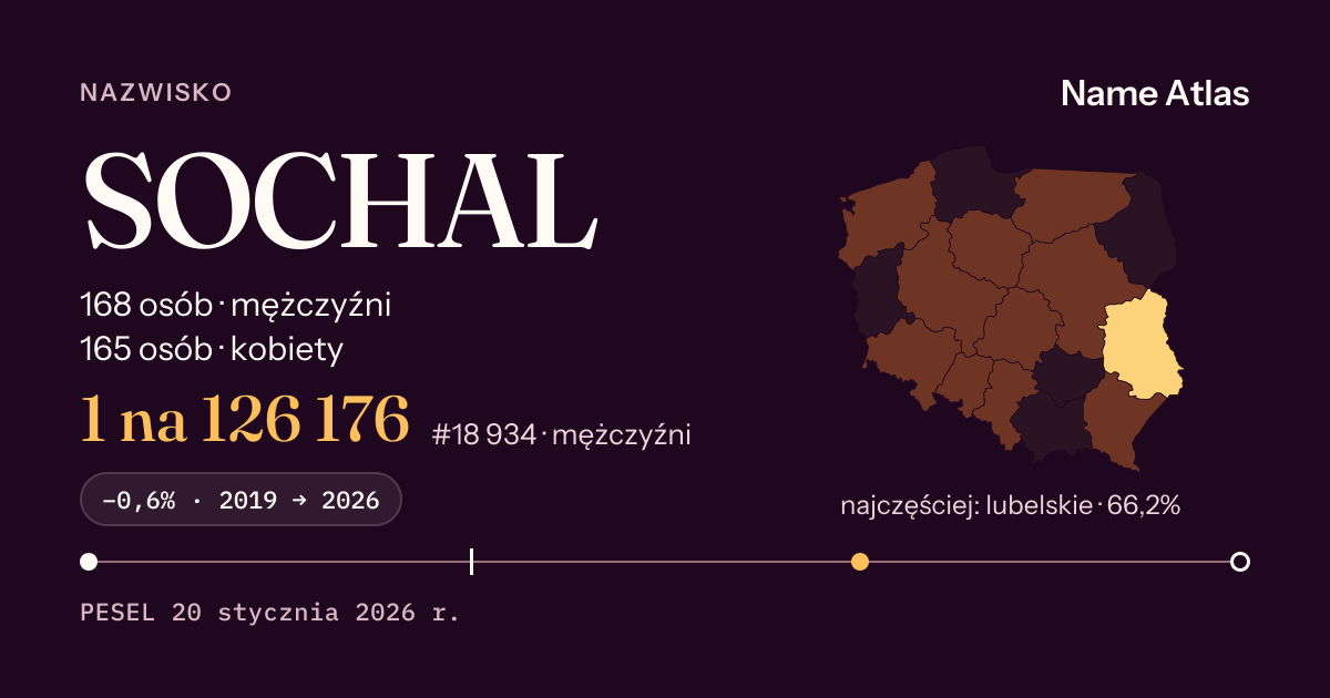 Karta nazwiska z liczbami z rejestru PESEL: SOCHAL