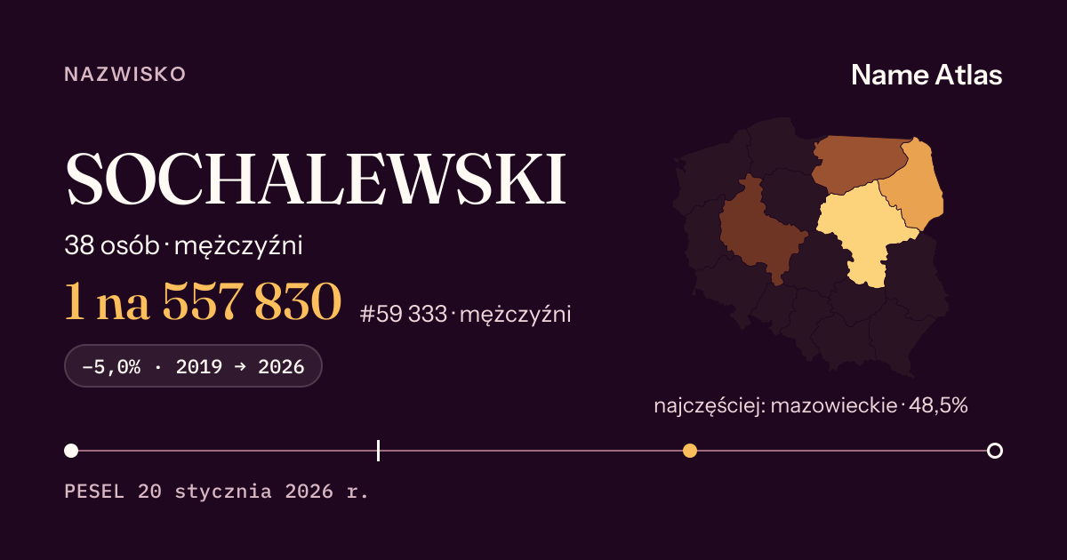 Karta nazwiska z liczbami z rejestru PESEL: SOCHALEWSKI