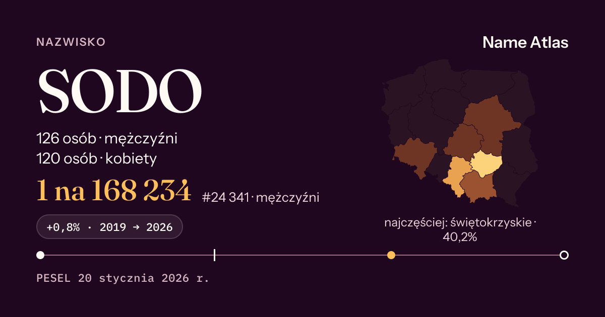 Karta nazwiska z liczbami z rejestru PESEL: SODO