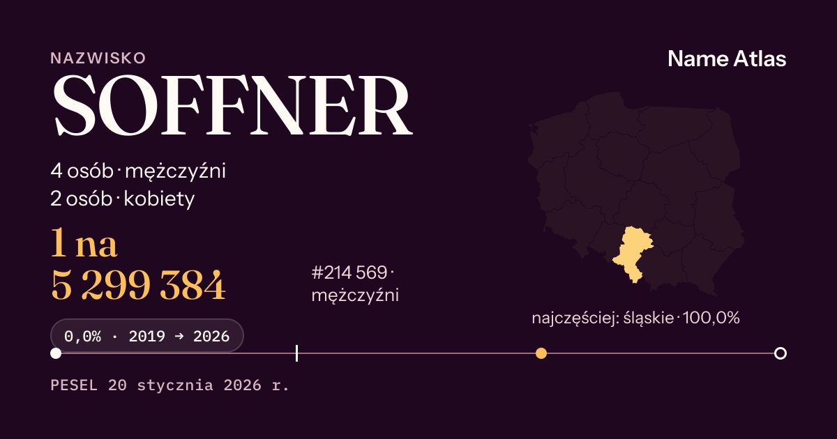 Karta nazwiska z liczbami z rejestru PESEL: SOFFNER