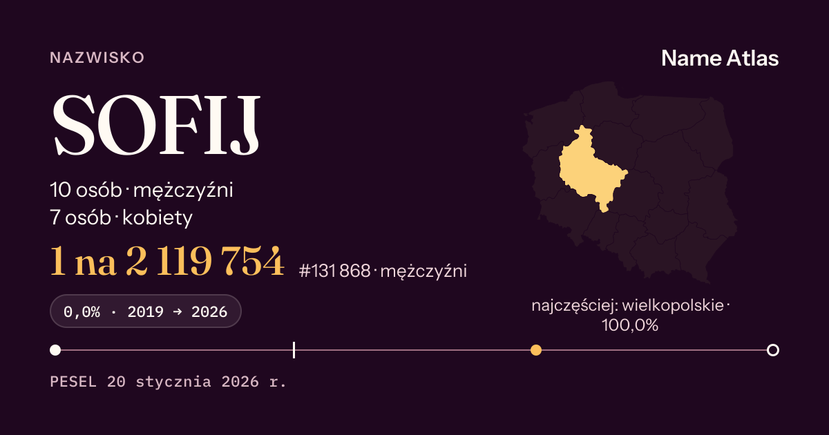 Karta nazwiska z liczbami z rejestru PESEL: SOFIJ