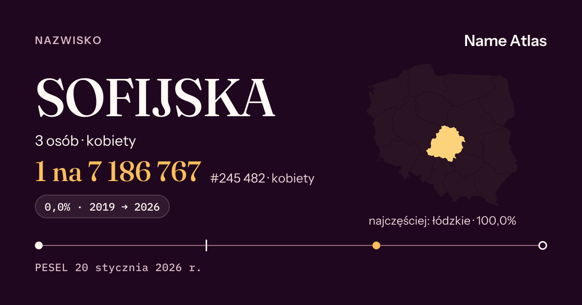 Karta nazwiska z liczbami z rejestru PESEL: SOFIJSKA