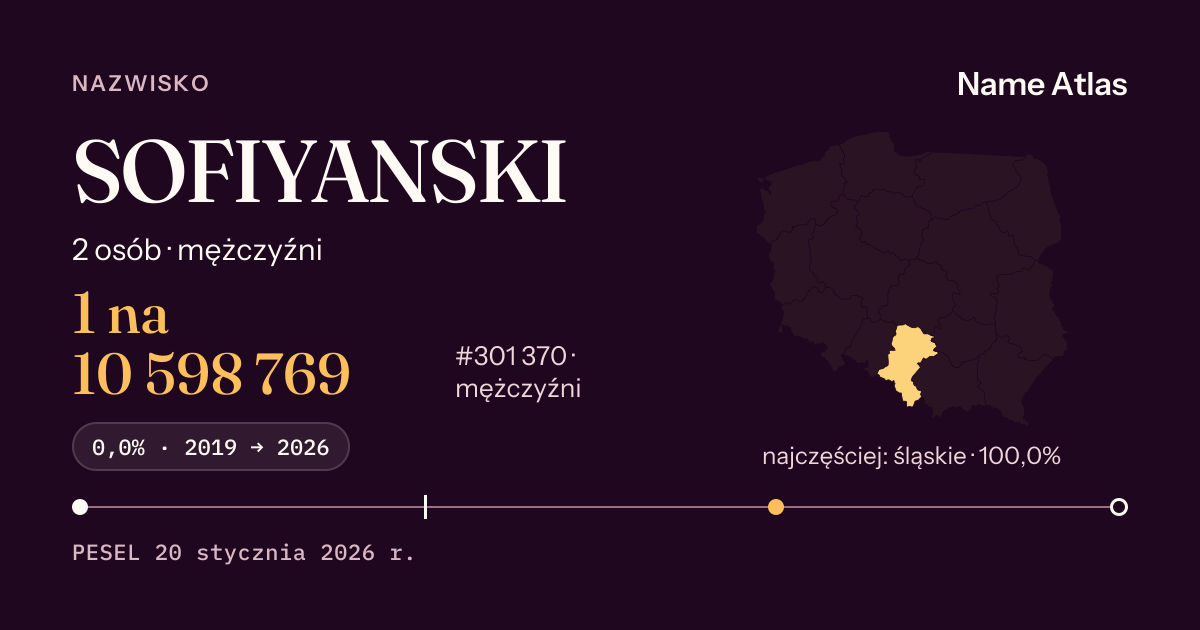 Karta nazwiska z liczbami z rejestru PESEL: SOFIYANSKI