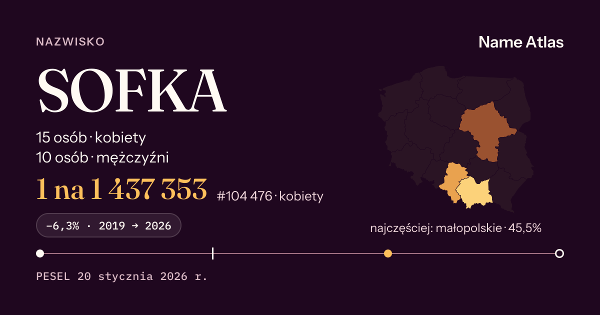 Karta nazwiska z liczbami z rejestru PESEL: SOFKA
