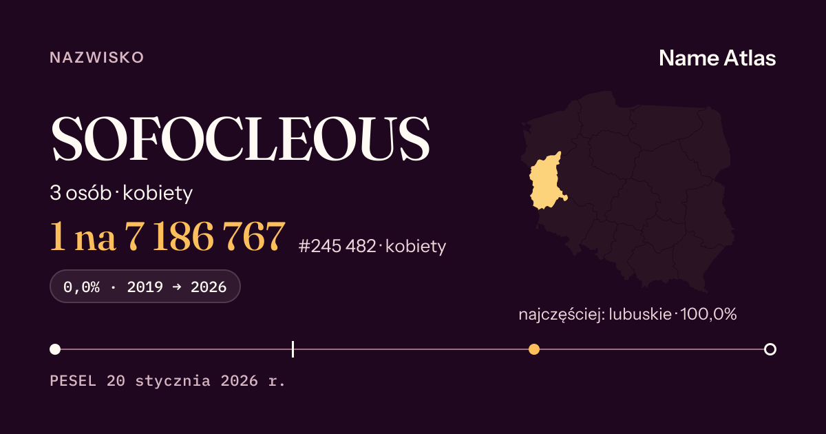 Karta nazwiska z liczbami z rejestru PESEL: SOFOCLEOUS