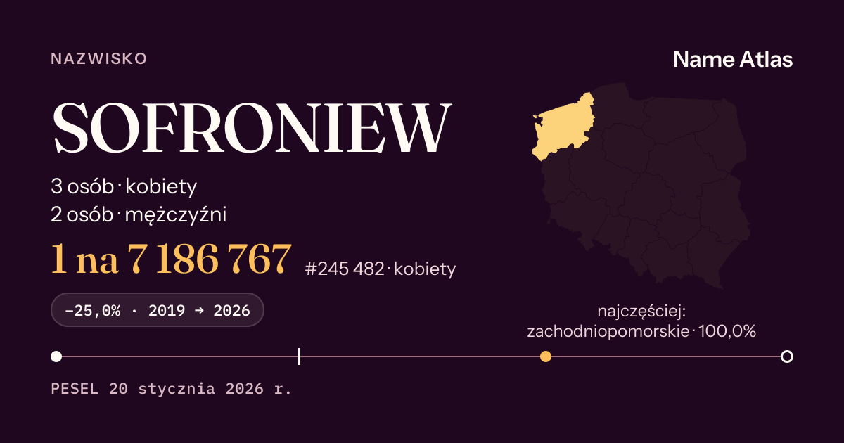 Karta nazwiska z liczbami z rejestru PESEL: SOFRONIEW