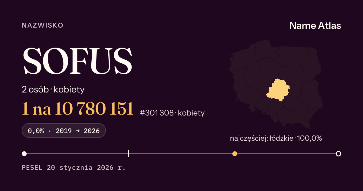 Karta nazwiska z liczbami z rejestru PESEL: SOFUS