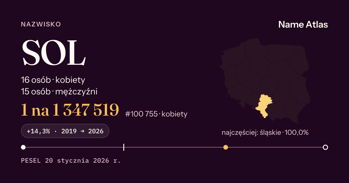 Karta nazwiska z liczbami z rejestru PESEL: SOL