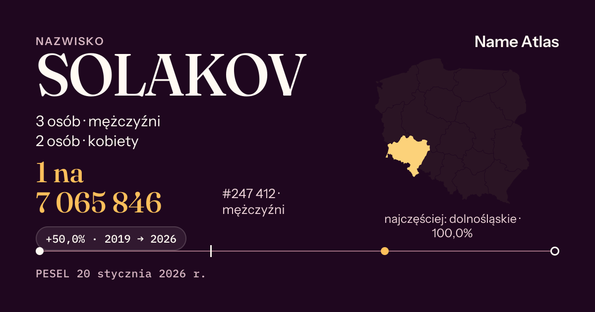 Karta nazwiska z liczbami z rejestru PESEL: SOLAKOV