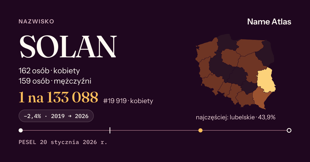 Karta nazwiska z liczbami z rejestru PESEL: SOLAN