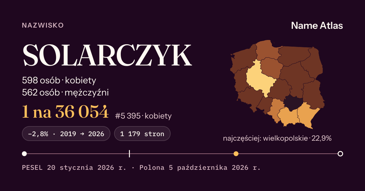 Karta nazwiska z liczbami z rejestru PESEL: SOLARCZYK