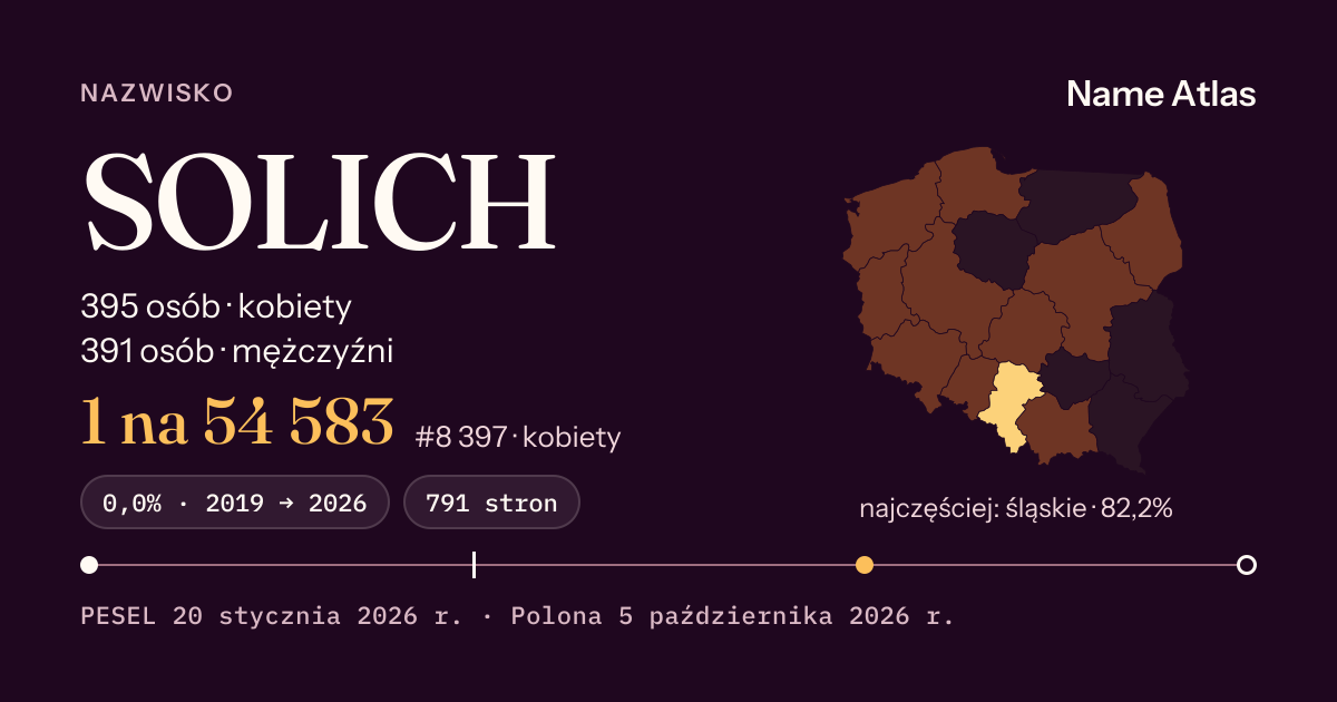 Karta nazwiska z liczbami z rejestru PESEL: SOLICH
