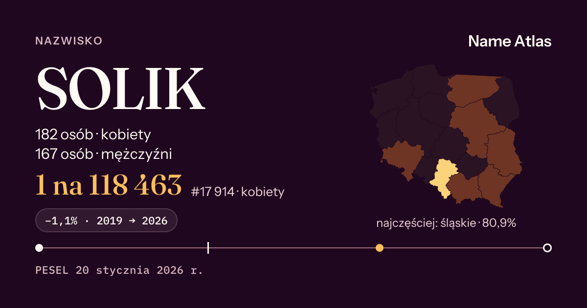 Karta nazwiska z liczbami z rejestru PESEL: SOLIK
