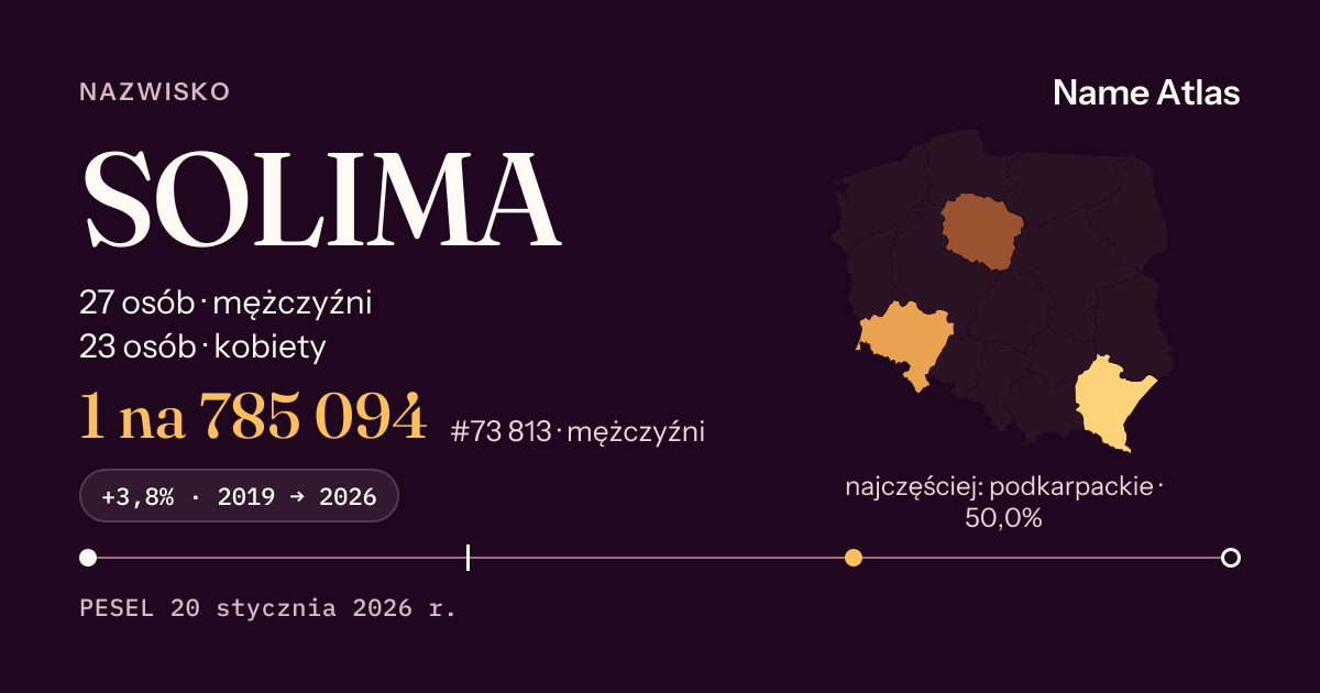 Karta nazwiska z liczbami z rejestru PESEL: SOLIMA