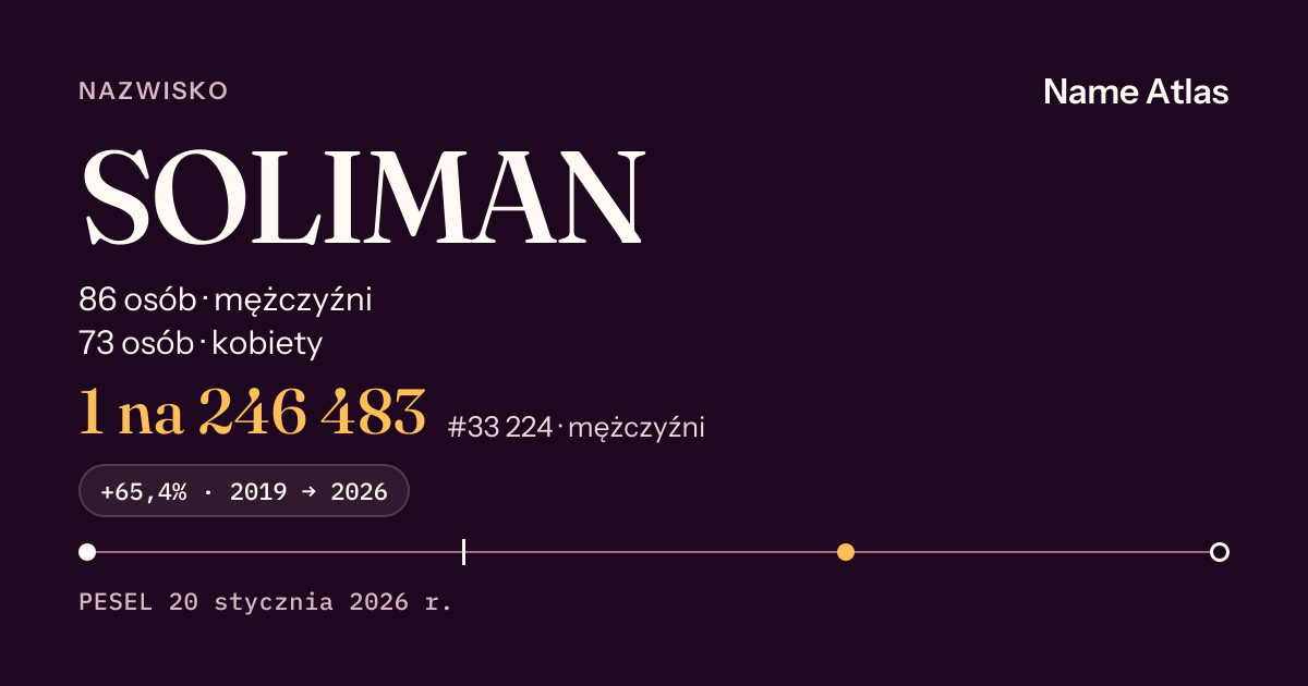 Karta nazwiska z liczbami z rejestru PESEL: SOLIMAN