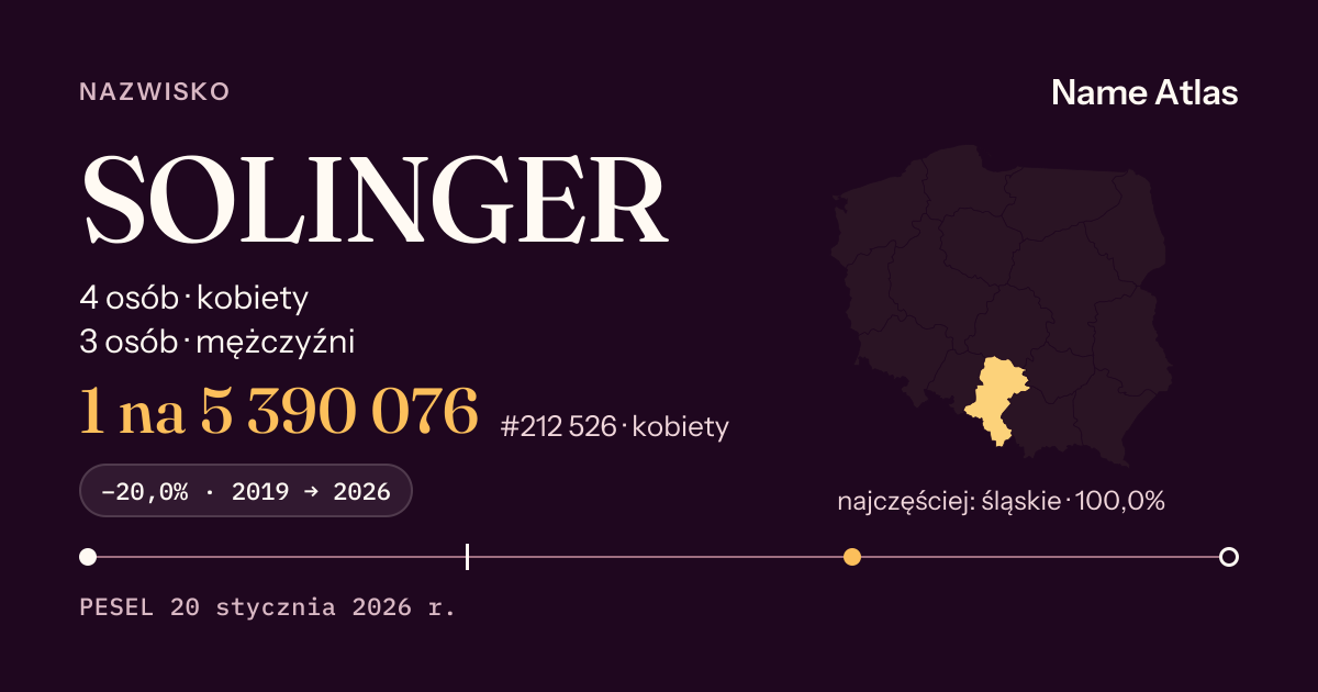 Karta nazwiska z liczbami z rejestru PESEL: SOLINGER