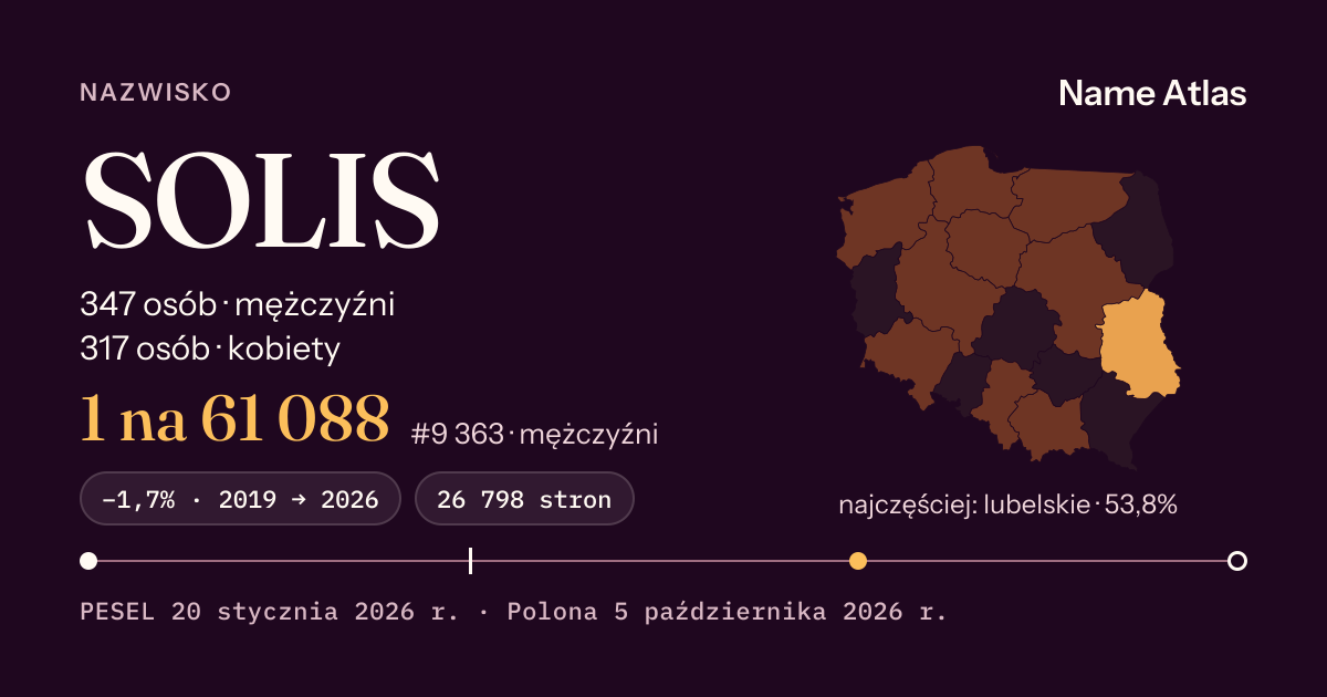 Karta nazwiska z liczbami z rejestru PESEL: SOLIS