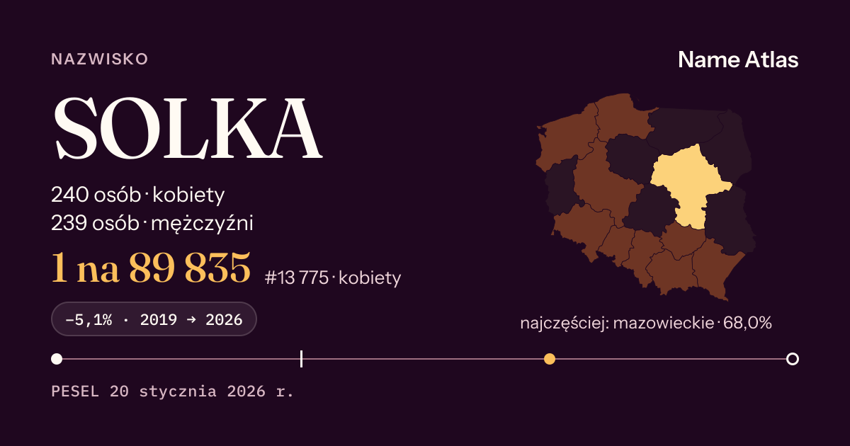 Karta nazwiska z liczbami z rejestru PESEL: SOLKA
