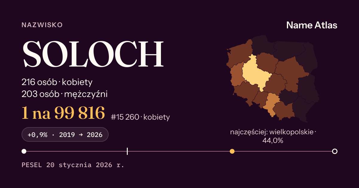 Karta nazwiska z liczbami z rejestru PESEL: SOLOCH