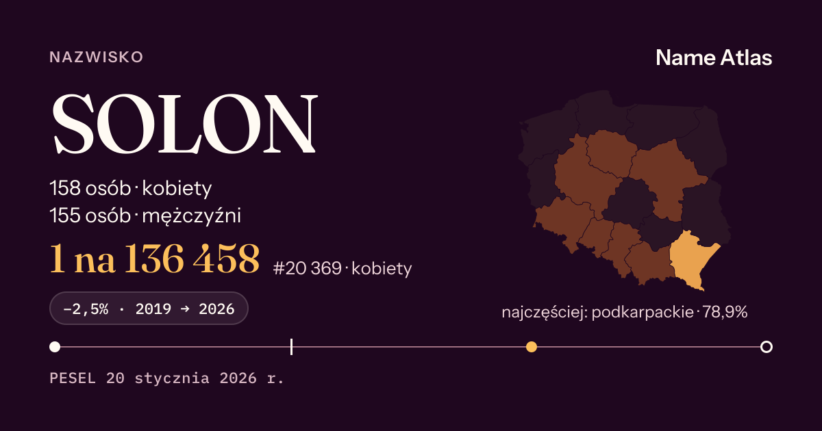 Karta nazwiska z liczbami z rejestru PESEL: SOLON