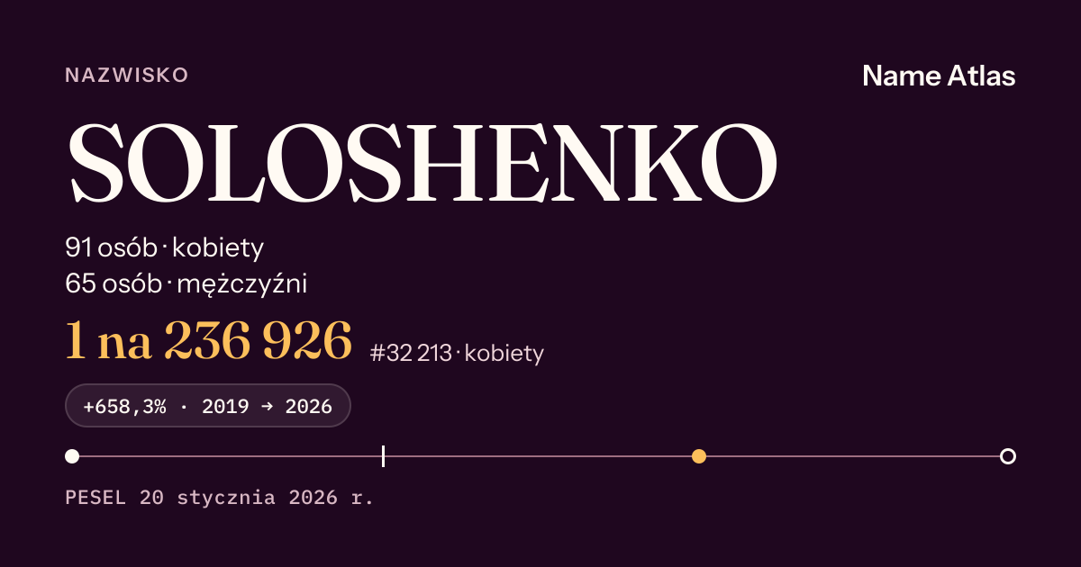 Karta nazwiska z liczbami z rejestru PESEL: SOLOSHENKO
