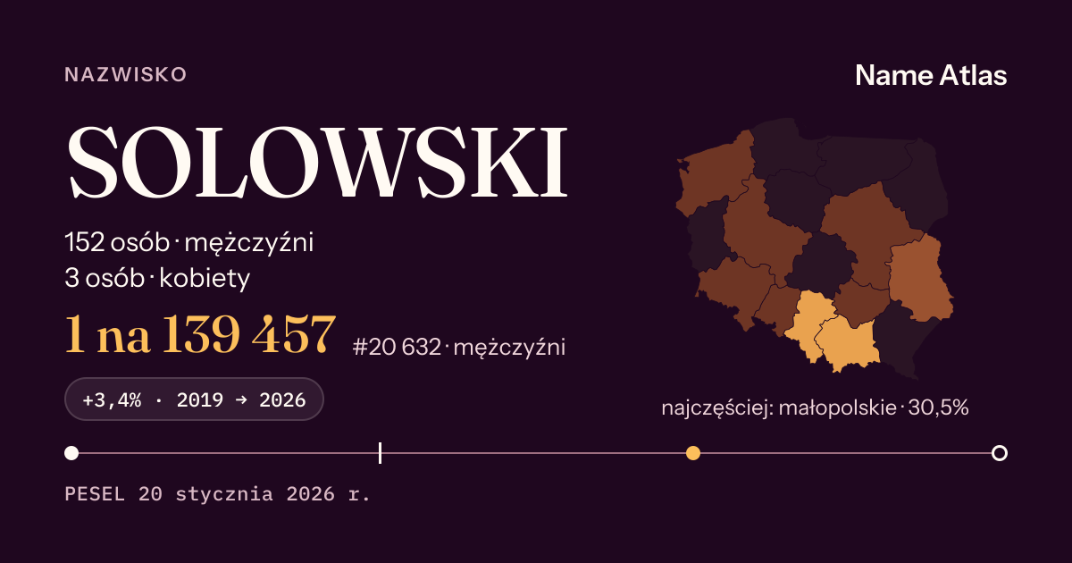 Karta nazwiska z liczbami z rejestru PESEL: SOLOWSKI