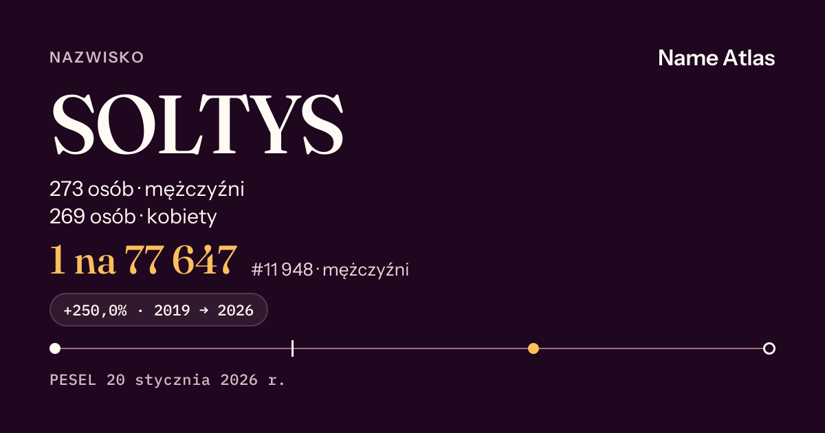 Karta nazwiska z liczbami z rejestru PESEL: SOLTYS