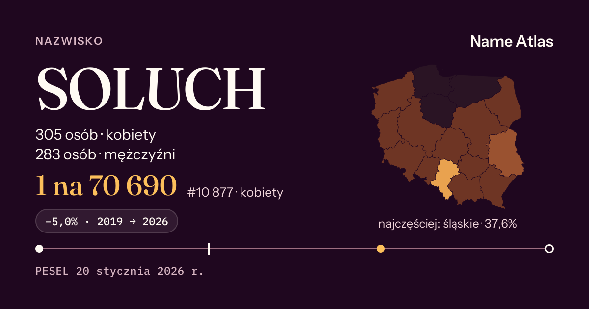 Karta nazwiska z liczbami z rejestru PESEL: SOLUCH