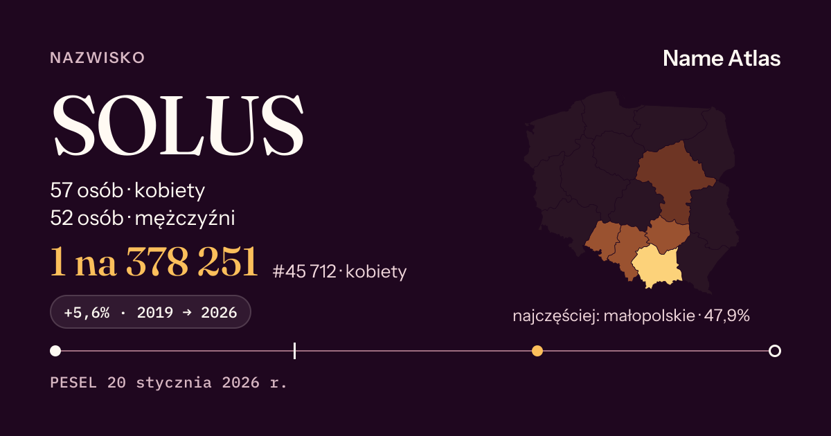 Karta nazwiska z liczbami z rejestru PESEL: SOLUS