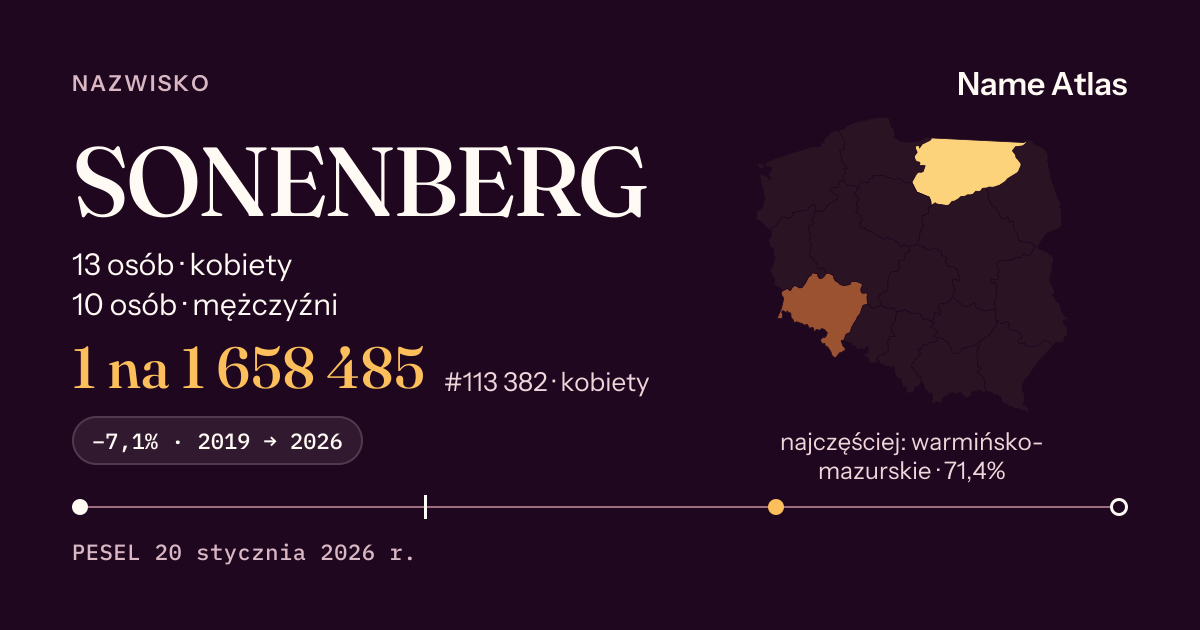 Karta nazwiska z liczbami z rejestru PESEL: SONENBERG