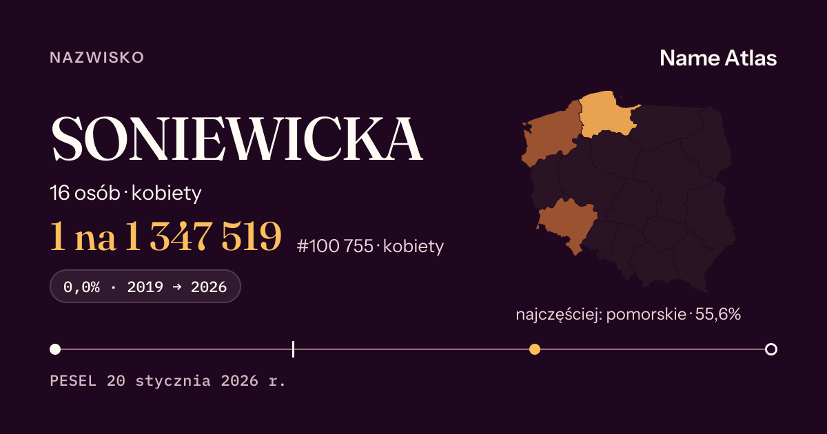 Karta nazwiska z liczbami z rejestru PESEL: SONIEWICKA
