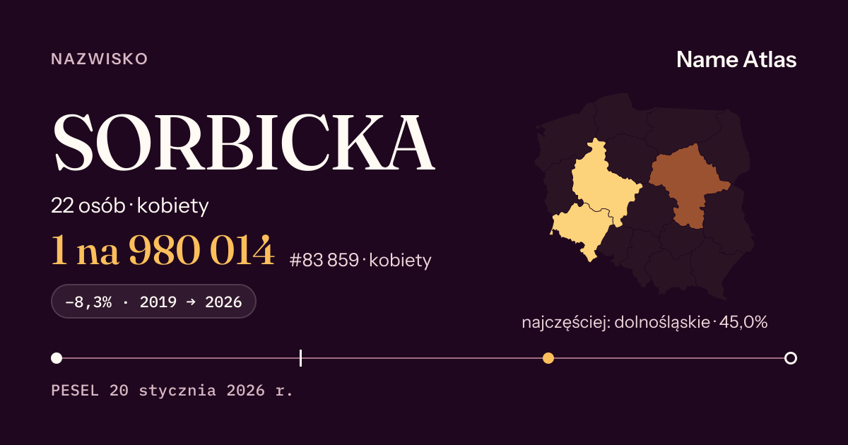 Karta nazwiska z liczbami z rejestru PESEL: SORBICKA