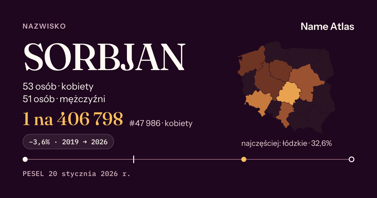 Karta nazwiska z liczbami z rejestru PESEL: SORBJAN