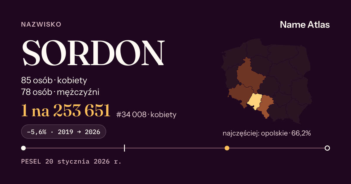 Karta nazwiska z liczbami z rejestru PESEL: SORDON