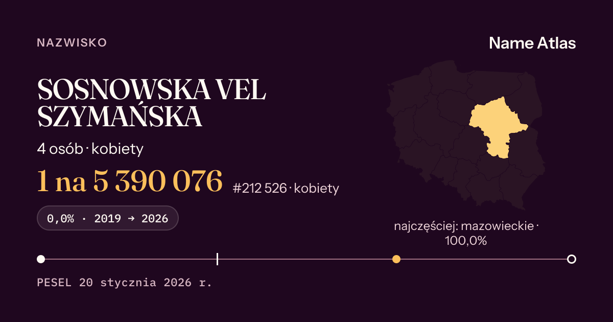 Karta nazwiska z liczbami z rejestru PESEL: SOSNOWSKA VEL SZYMAŃSKA