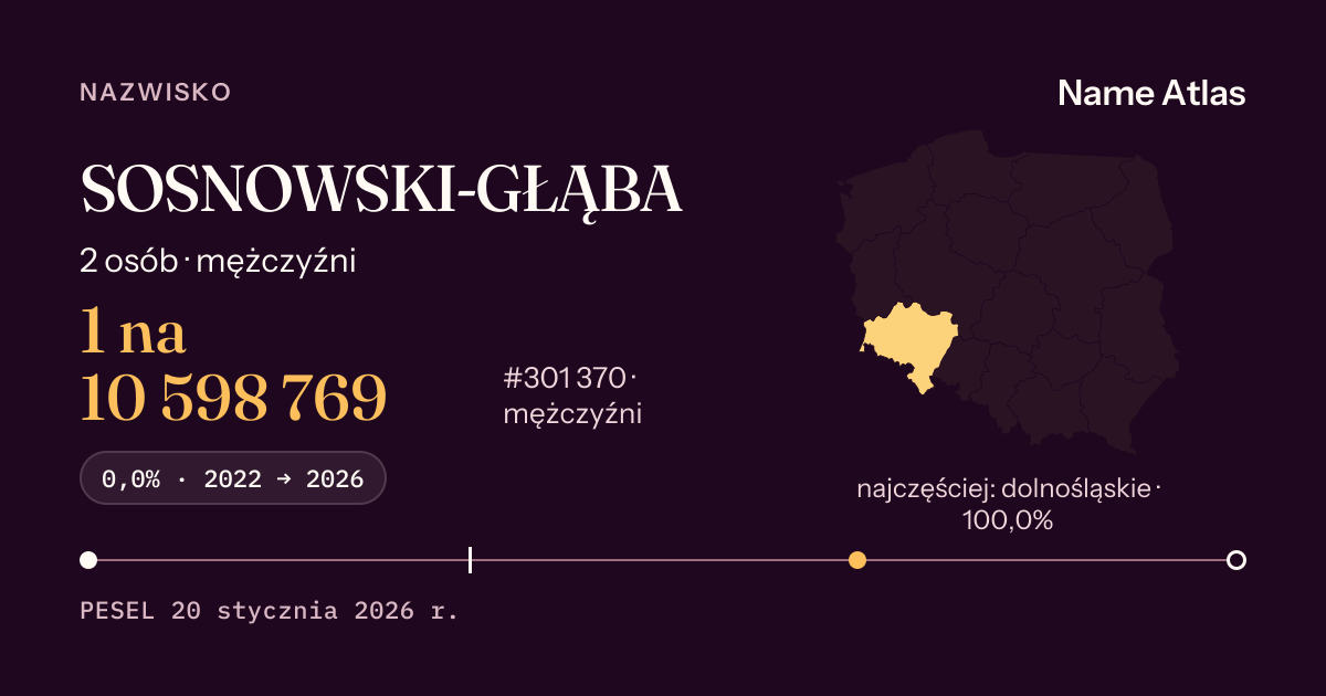 Karta nazwiska z liczbami z rejestru PESEL: SOSNOWSKI-GŁĄBA