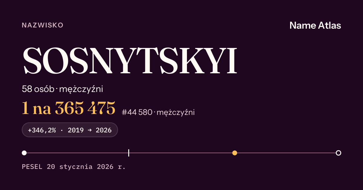 Karta nazwiska z liczbami z rejestru PESEL: SOSNYTSKYI