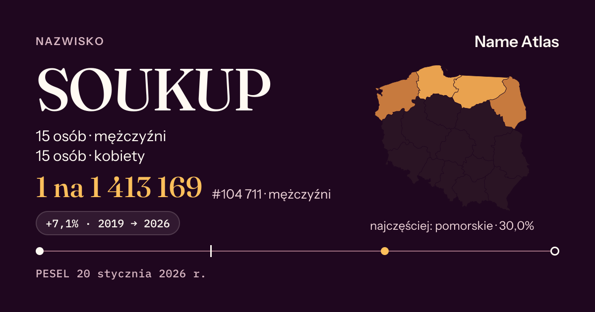 Karta nazwiska z liczbami z rejestru PESEL: SOUKUP