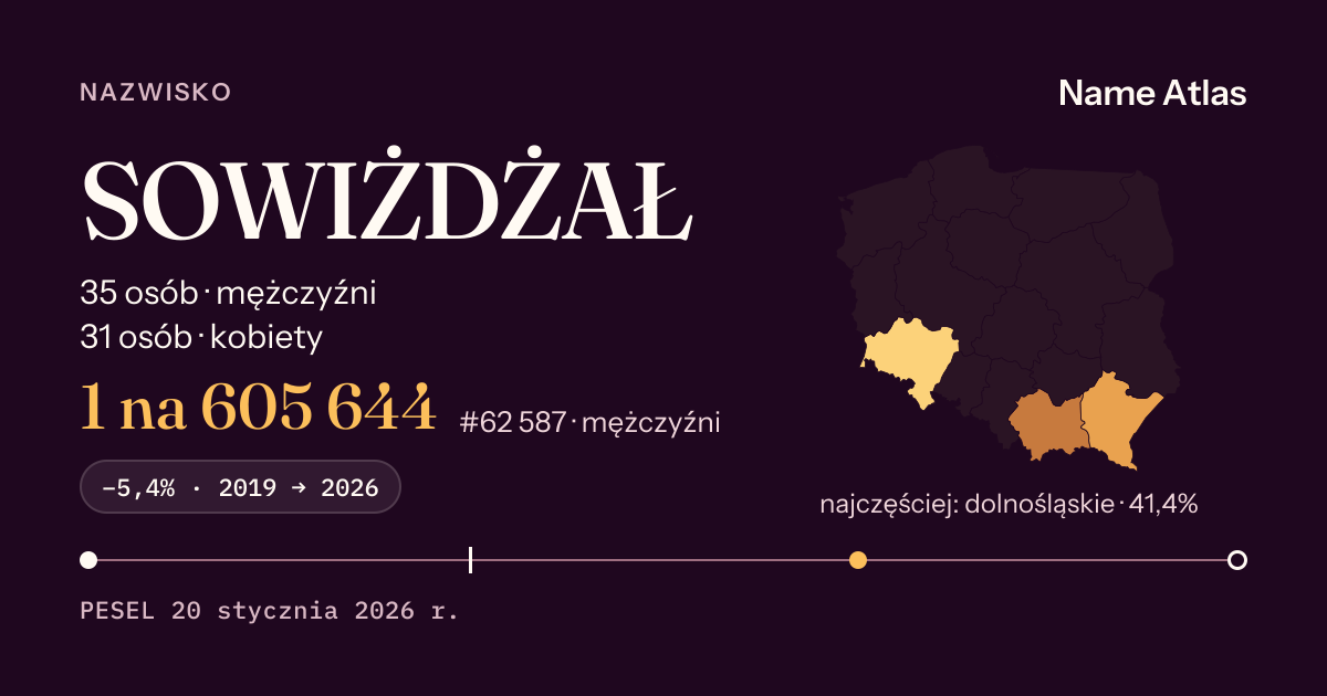 Karta nazwiska z liczbami z rejestru PESEL: SOWIŻDŻAŁ