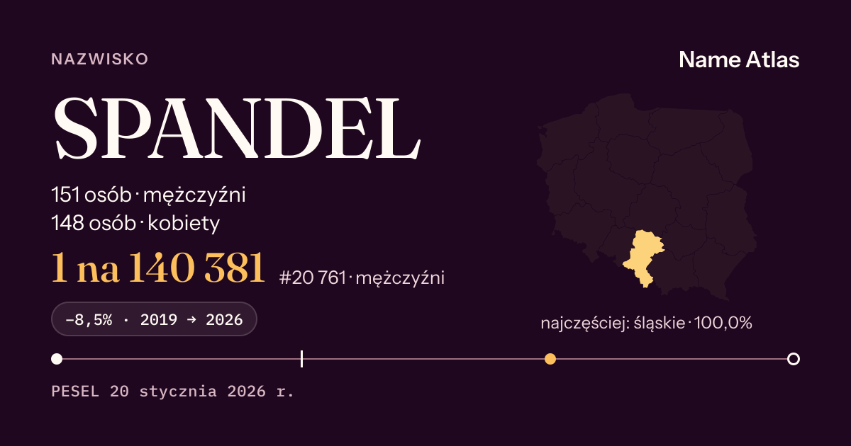 Karta nazwiska z liczbami z rejestru PESEL: SPANDEL