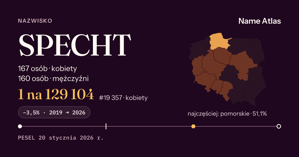 Karta nazwiska z liczbami z rejestru PESEL: SPECHT