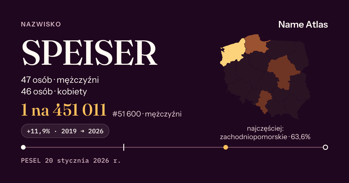 Karta nazwiska z liczbami z rejestru PESEL: SPEISER