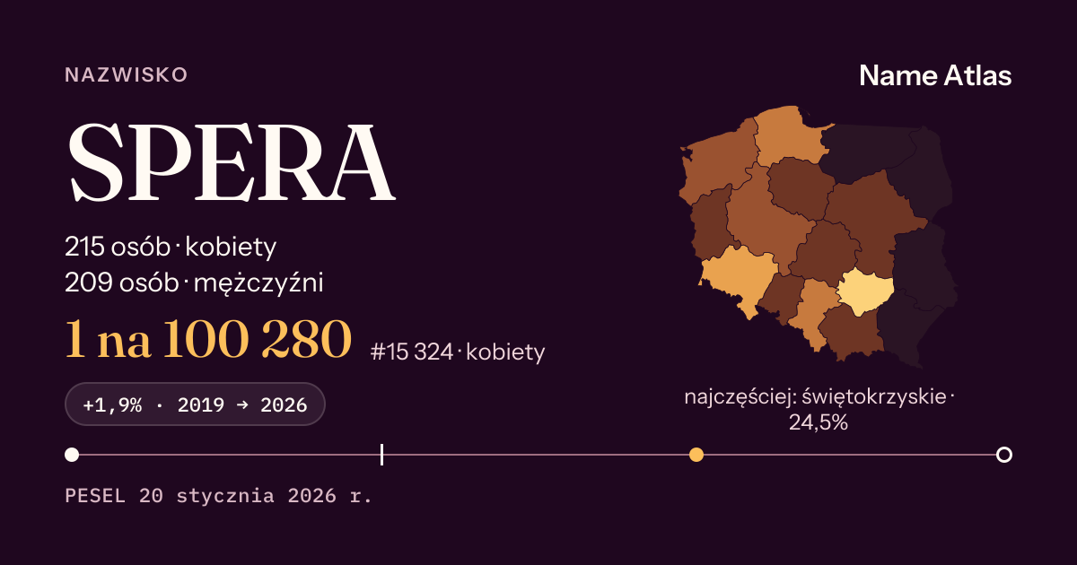 Karta nazwiska z liczbami z rejestru PESEL: SPERA