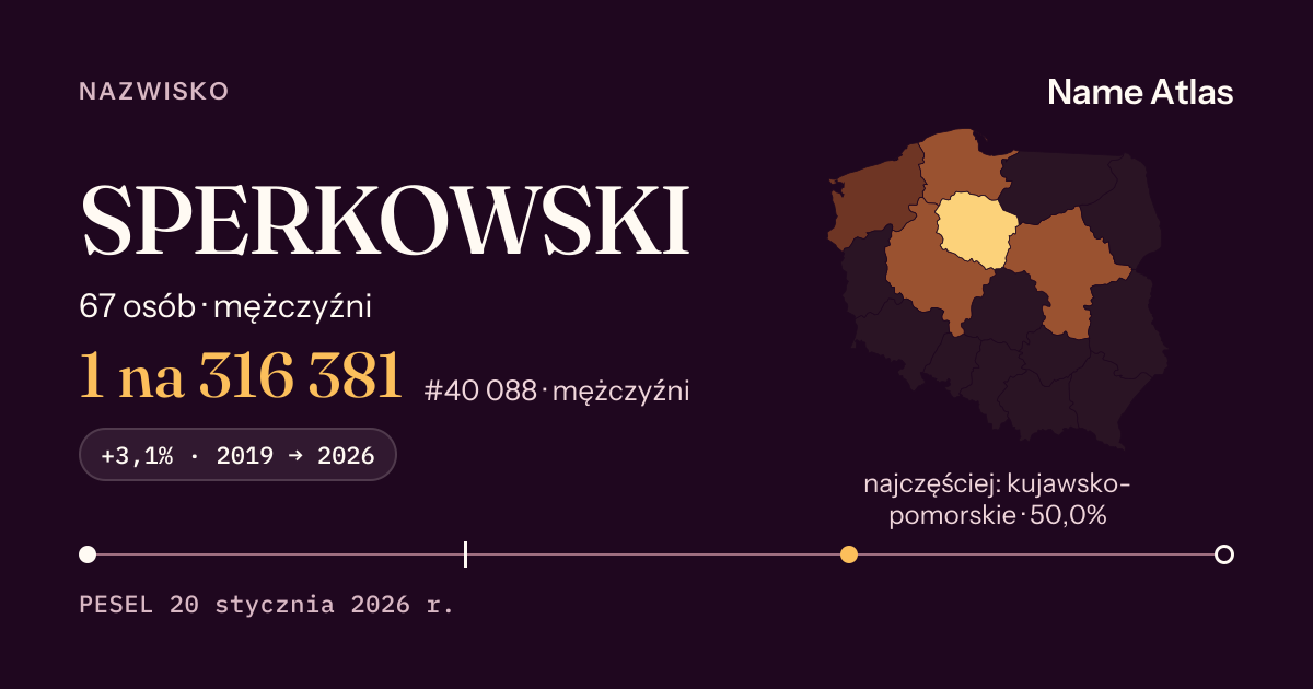 Karta nazwiska z liczbami z rejestru PESEL: SPERKOWSKI