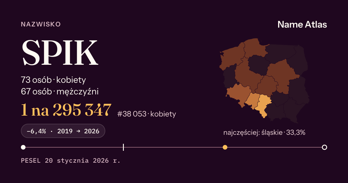 Karta nazwiska z liczbami z rejestru PESEL: SPIK