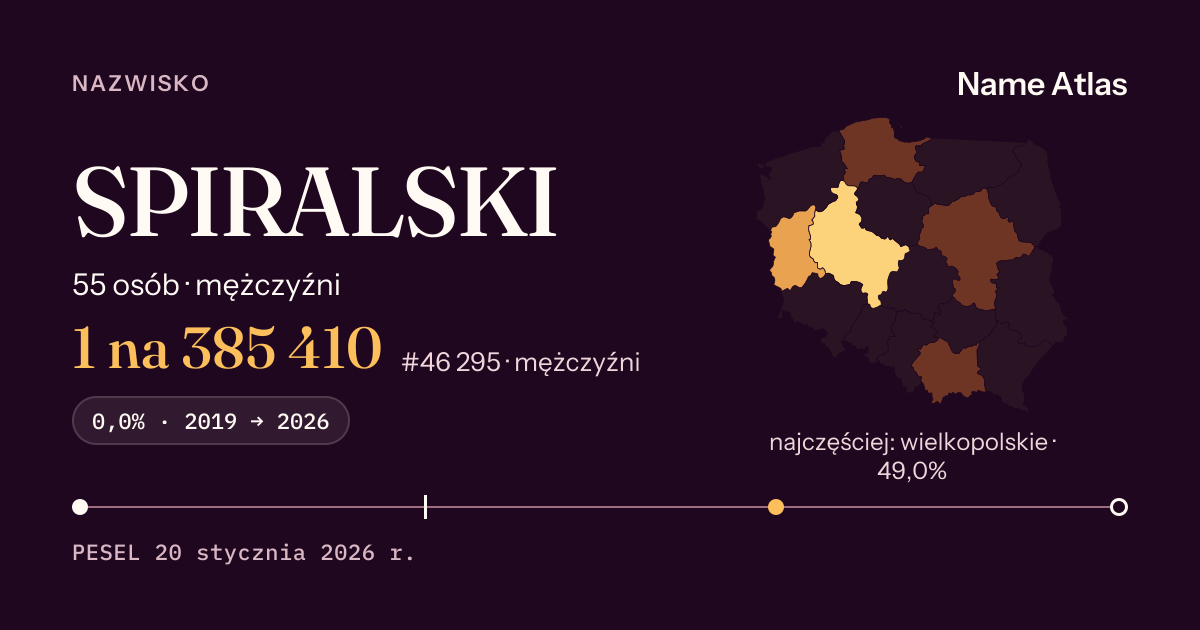 Karta nazwiska z liczbami z rejestru PESEL: SPIRALSKI