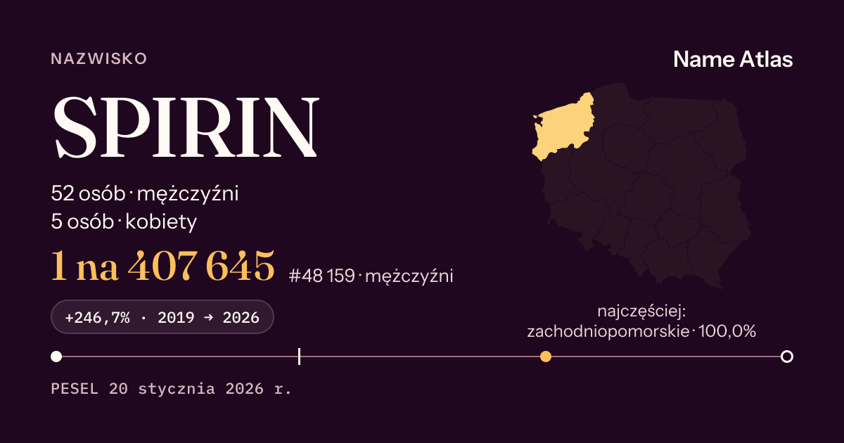Karta nazwiska z liczbami z rejestru PESEL: SPIRIN