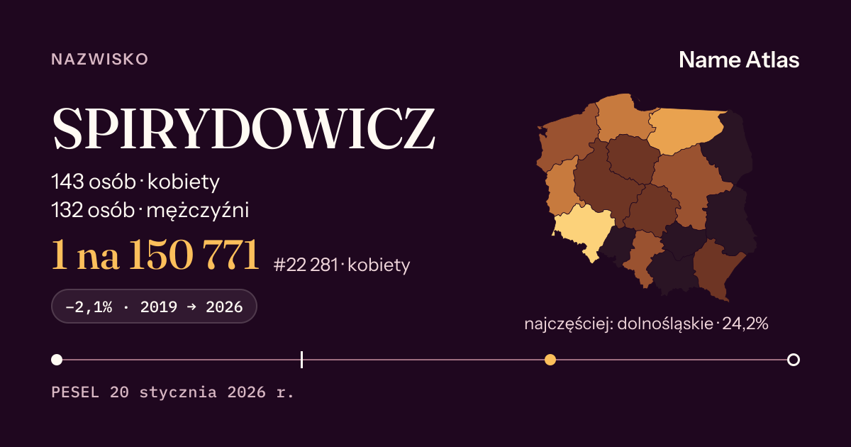 Karta nazwiska z liczbami z rejestru PESEL: SPIRYDOWICZ