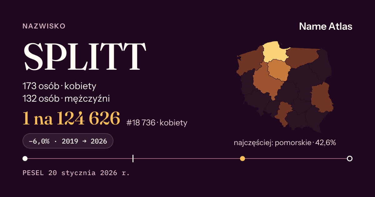 Karta nazwiska z liczbami z rejestru PESEL: SPLITT